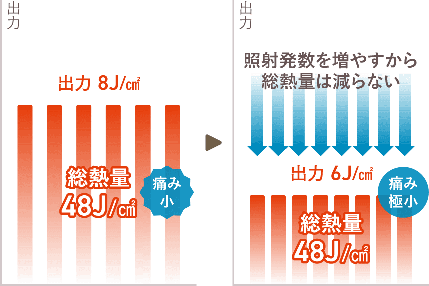 脱毛完了までの費用