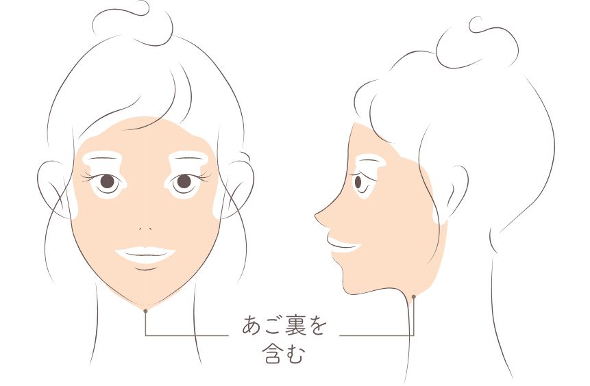 顔脱毛施術部位