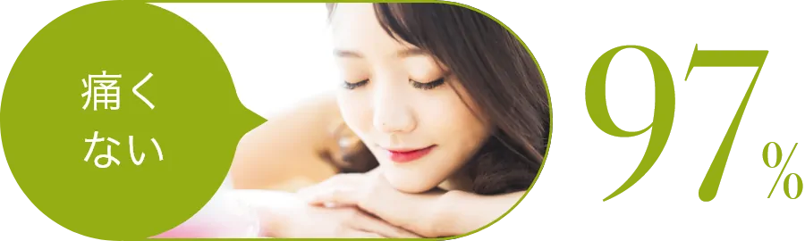 97%が痛くないと回答